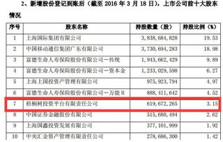 風口博弈 當養老金與外匯局共舞A股，資本棋局背后的深層邏輯