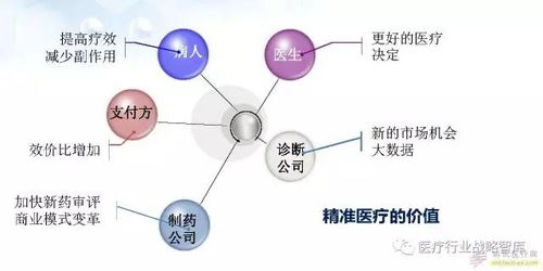 精準醫療的投資機會 82頁PPT揭示未來資產管理之道