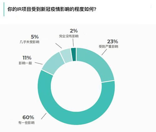責任投資共創未來的方案