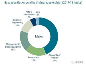 香港科技大學投資管理碩士（MSclM）2019Fall申請分析與資產管理視角探究