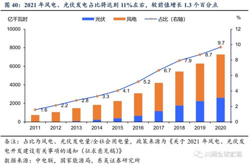 東吳證券 理解下半年宏觀經濟與資產配置的十個框架——項目投資及投資的資產管理