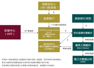 強化投資者保護 ADF高層呼吁首創行業第三方資產管理機制
