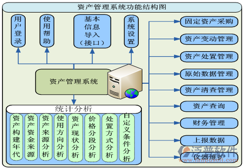 固定資產投資項目管理系統 項目投資與資產管理的深度融合