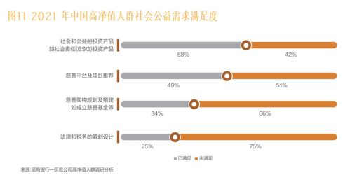 2021中國私人財富報告 財富傳承理念崛起 高凈值人群加速資產配置優化