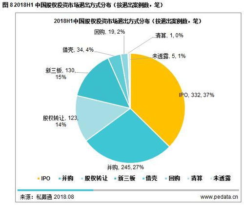 清科觀察 2018H1中國股權(quán)投資機(jī)構(gòu)募資壓力持續(xù)升級(jí)
