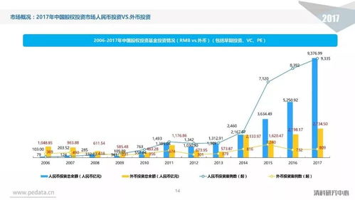 2017年中國股權(quán)投資市場(chǎng)回顧與展望