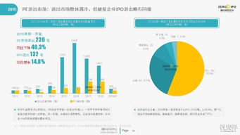 2019年Q1中國股權(quán)投資市場(chǎng)全景 韌性調(diào)整與新動(dòng)能培育