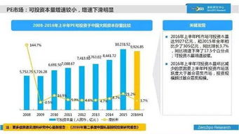 聚焦2016年上半年中國股權(quán)投資市場(chǎng) 百頁深析風(fēng)潮涌動(dòng)與挑戰(zhàn)并存的投資藍(lán)海