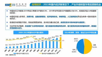 2015年前11月中國股權(quán)投資市場(chǎng)回顧與展望