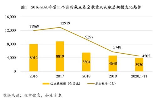 張奧平 2021年股權(quán)投資市場(chǎng)——模式創(chuàng)新終結(jié)，增量?jī)r(jià)值時(shí)代來臨