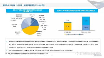 2017年前三季度中國股權(quán)投資市場(chǎng)回顧與展望