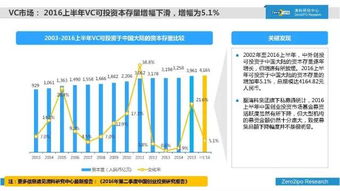 清科上半年巨作解析 2016年上半年中國股權(quán)投資市場(chǎng)發(fā)展全景