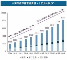 永遠(yuǎn)的朝陽行業(yè) 醫(yī)療健康行業(yè)股權(quán)投資知多少