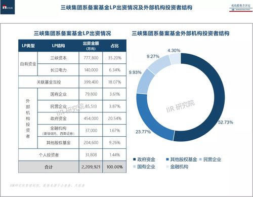 萬億資產(chǎn)的三峽集團(tuán)系股權(quán)投資全景掃描 誰是權(quán)益市場(chǎng)的“頭號(hào)玩家”？